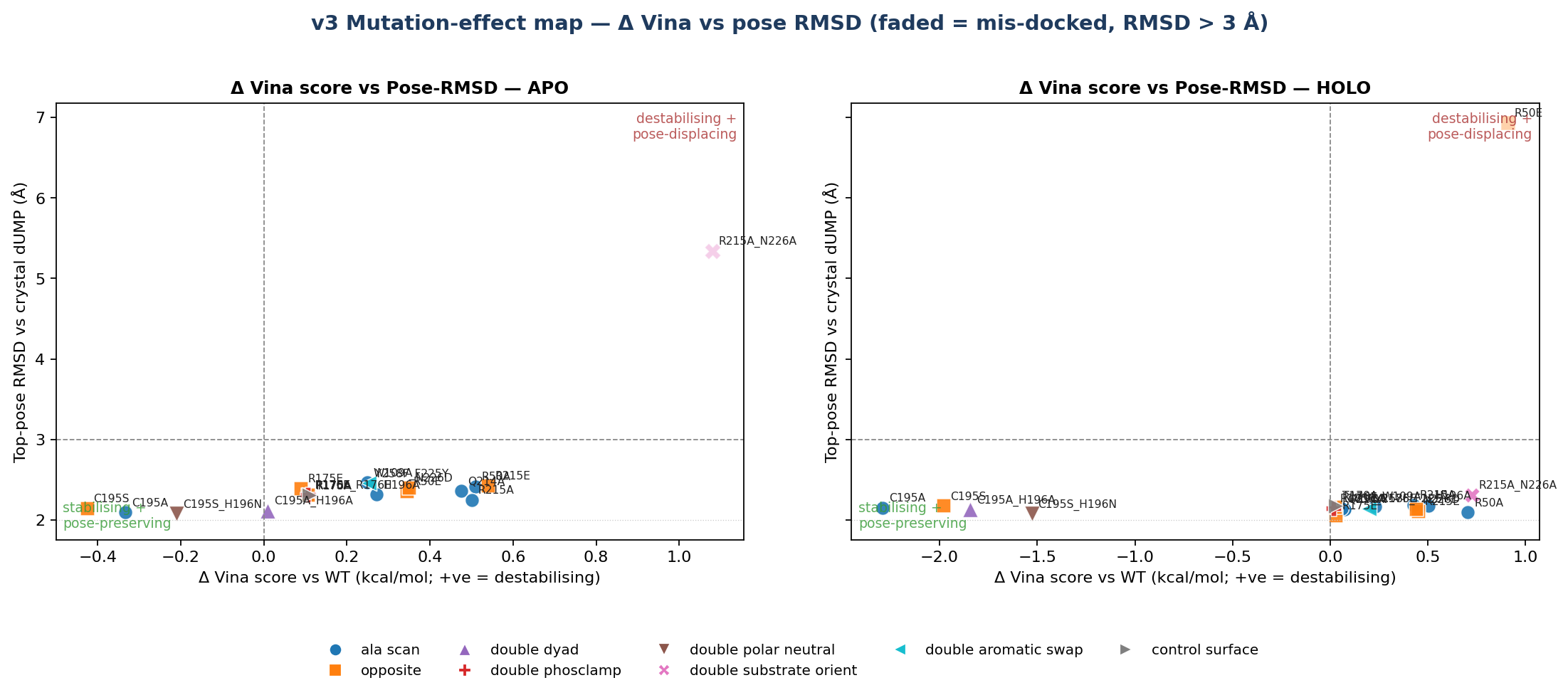 Mutation effect map