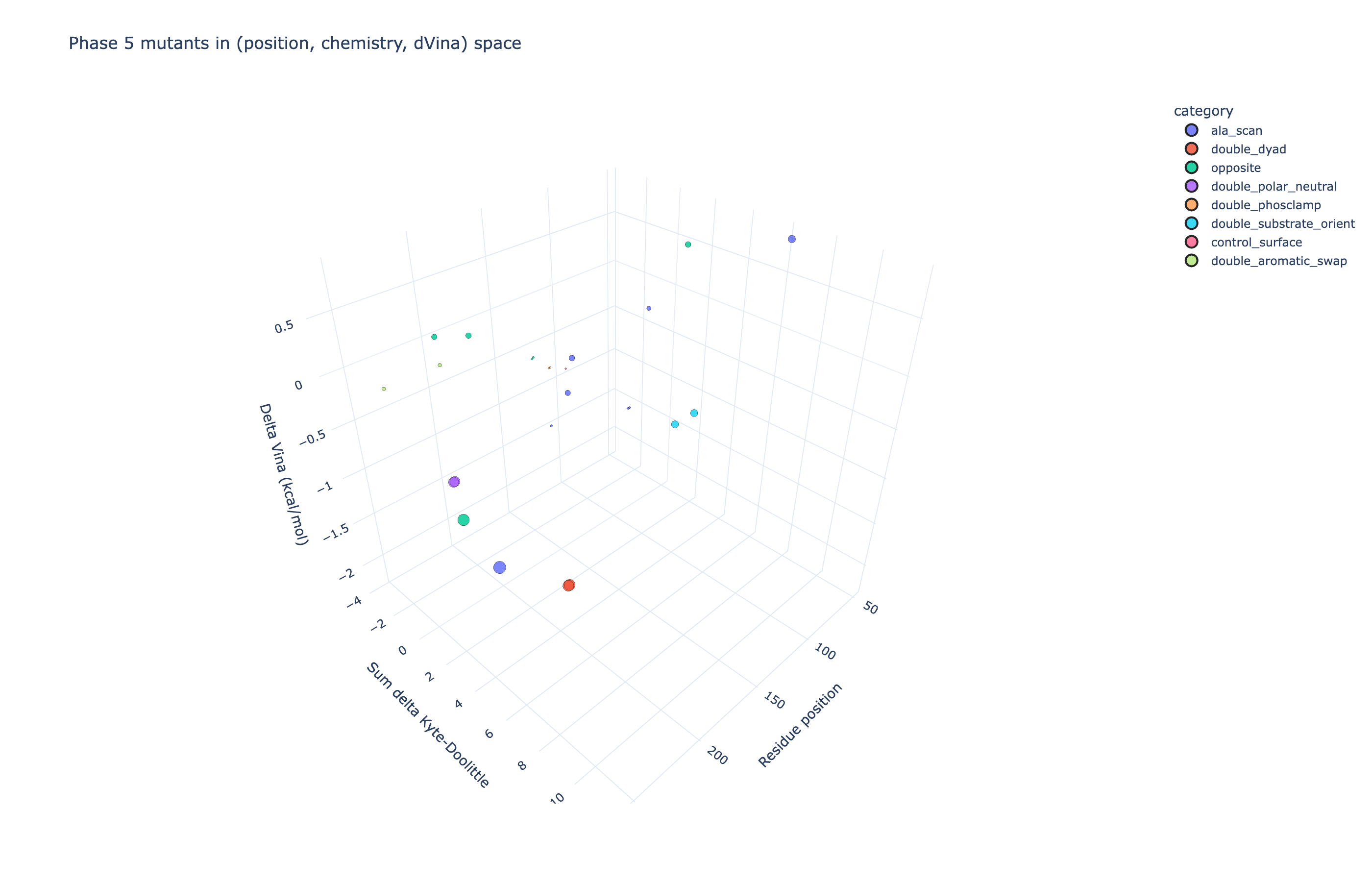 Master 3D plot